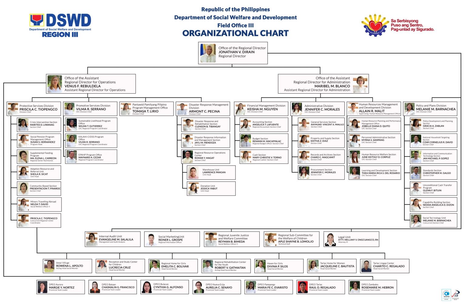 Organizational Chart Final7 1536x1014 